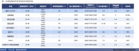 新能源虽火,但比亚迪净利润下滑57%,还被多名股东减持134亿丨焦点分析