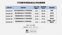 创新未来基金还有未来吗?