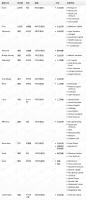 钛媒体Pro创投日报:4月6日收录投融资项目14起