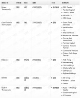 钛媒体Pro创投日报:4月9日收录投融资项目5起