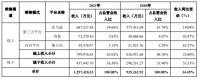 焦点分析 | 2021年营收125.74亿,海外毛利下降8%,安克创新“反攻”国内市场初战告捷