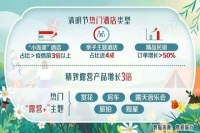 露营这门生意,凭啥冲向300亿?