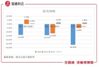 三大航空两年亏超780亿,航空业“冬天”何时结束?