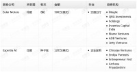 钛媒体Pro创投日报:4月18日收录投融资项目2起