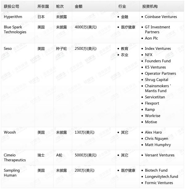 [投融资事件列表]