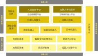 36氪首发 | 「来也科技」完成C++轮7000万美元融资,全球化+一体化双轮驱动