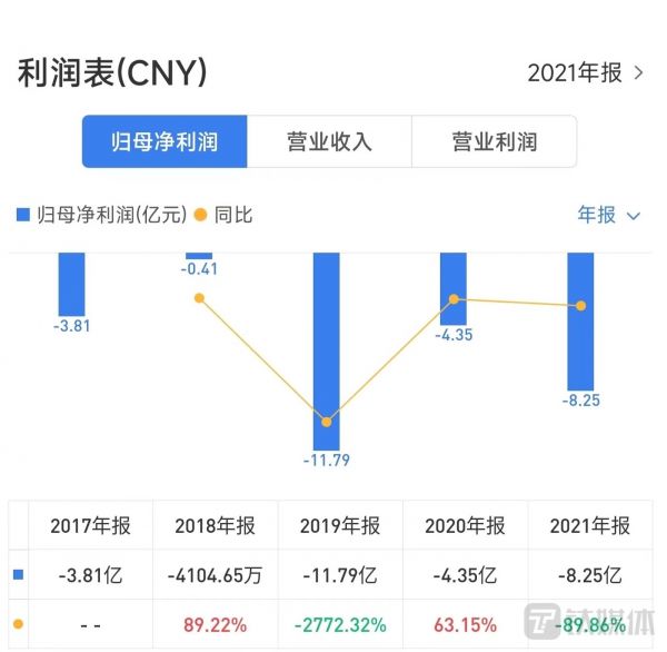 （来源：寒武纪财报）