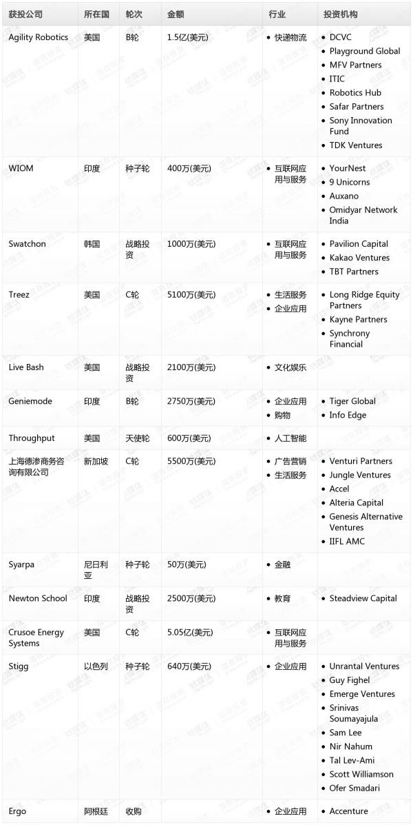 [投融资事件列表]