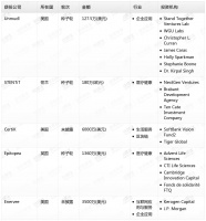 钛媒体Pro创投日报：4月25日收录投融资项目5起
