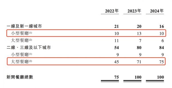 图片来源：绿茶招股书