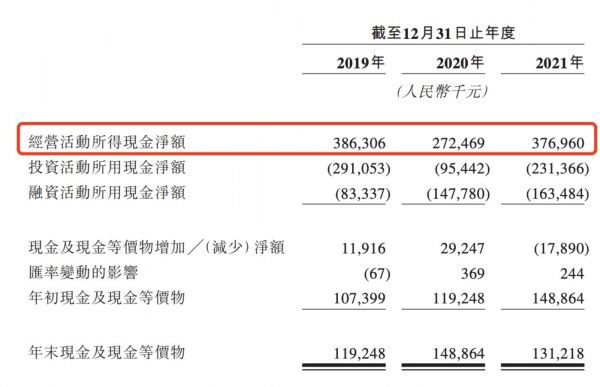 图片来源：绿茶招股书