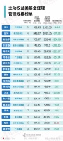 坤坤兰兰们亏1.33万亿背后，是千亿基金经理三年消亡史