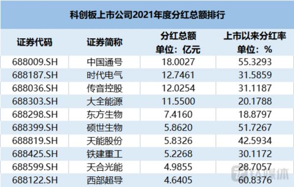 数据来源：Wind 钛媒体制表