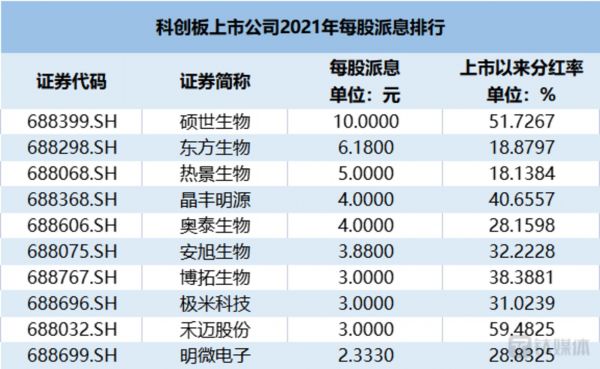 数据来源：Wind 钛媒体制表