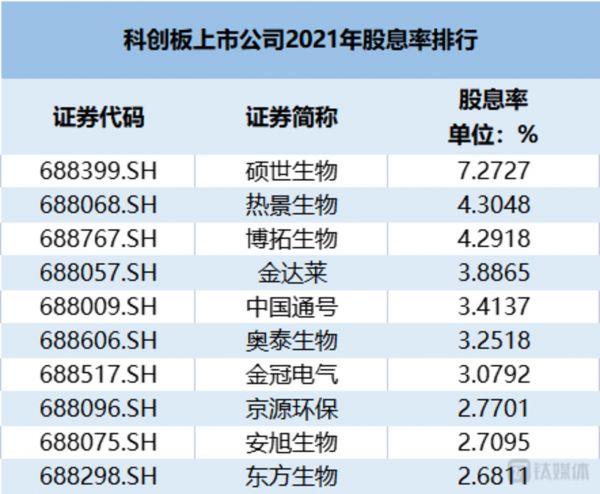 数据来源：Wind 钛媒体制表