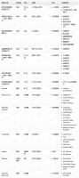 钛媒体Pro创投日报：5月9日收录投融资项目14起
