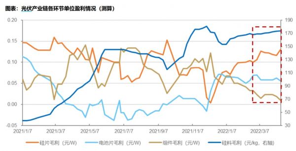 来源：solarzoom、PVInfoLink，国金证券研究所