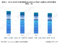 一家宠物品牌的广告片入围戛纳，国产宠物品牌活得好吗？| 焦点分析