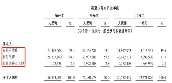 图片来源@上市文件