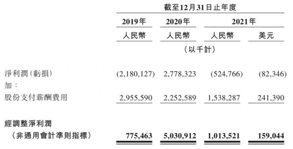 图片来源@上市文件