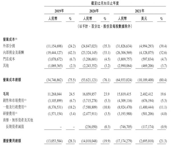 图片来源@上市文件