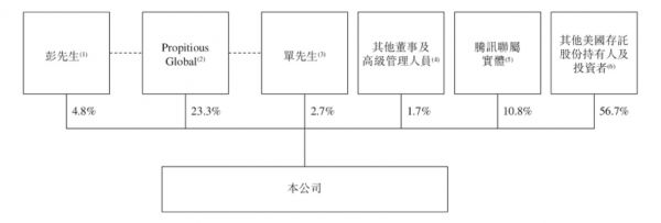 图片来源@上市文件