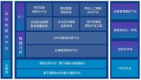 36氪首发 | 飞诺门阵获超亿元人民币A轮融资,推出算网融合边缘计算平台
