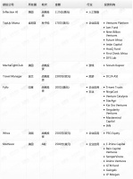 钛媒体Pro创投日报:5月14日收录投融资项目7起