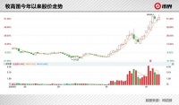 一顶帐篷,让这对浙江兄弟挣了18亿
