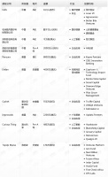 钛媒体Pro创投日报：5月16日收录投融资项目10起