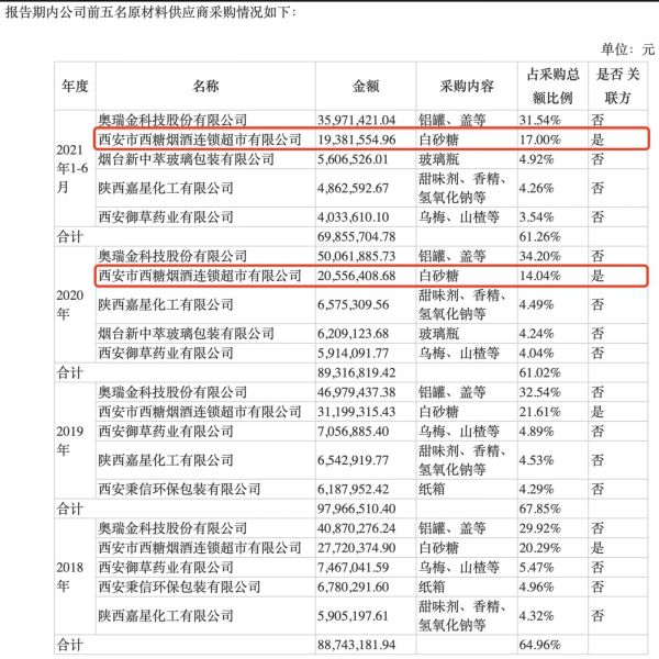 图片来源：冰峰饮料招股说明书