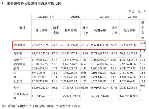 图片来源：冰峰饮料招股说明书