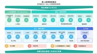36氪独家 |「薪人薪事」获得3亿元D1轮融资,HR SaaS赛道又见一笔大额融资