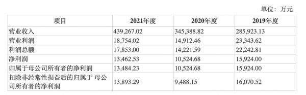 图片来源：老乡鸡招股说明书