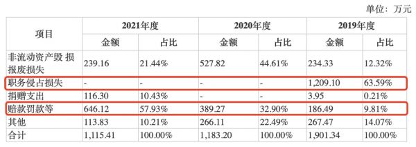 图片来源：老乡鸡招股说明书