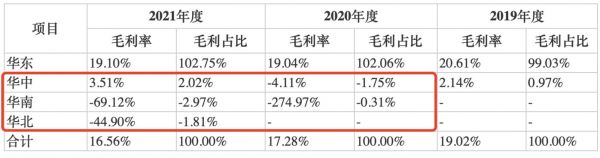 图片来源：老乡鸡招股说明书