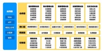 智慧租赁平台和运营服务双轮驱动，住房租赁服务商「小水滴」专注服务大型租赁社区客户