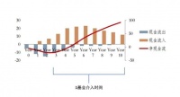今年，创投圈盯上S基金的人，变多了