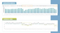 消费研究院——疫情带来的消费行为变化（上篇）