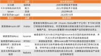 供给持续增加，“卷”起来的医美上游风光还在吗？