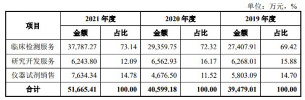 图源自招股书