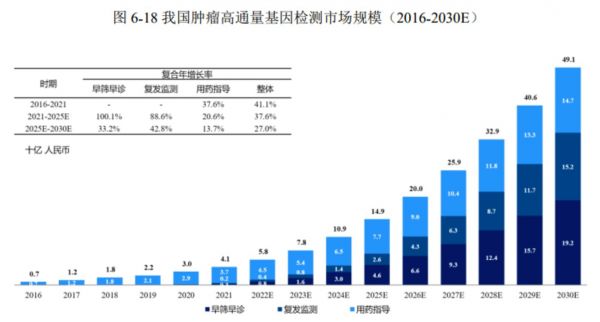 图源自招股书