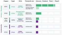 海外new things |「ImCheck Therapeutics」获 9600 万欧元融资，推进抗体新药临床研究