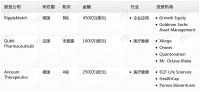 钛媒体Pro创投日报：6月13日收录投融资项目3起