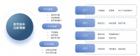 中科创星联合领投柔性透明导电膜企业 「纳诺特」天使+轮