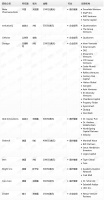 钛媒体Pro创投日报：6月14日收录投融资项目10起