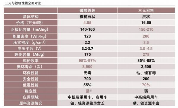 来源：头豹研究院