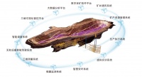 已服务国内最大铜矿，迪迈科技从矿山软件切入矿区自动驾驶