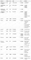 钛媒体Pro创投日报：6月22日收录投融资项目15起