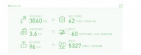 农业科技公司「极飞」：去年减少96万吨碳排放，正在种植“超级农场”